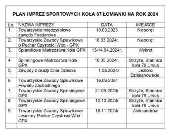 Kalendarz imprez sportowych na rok 2024.